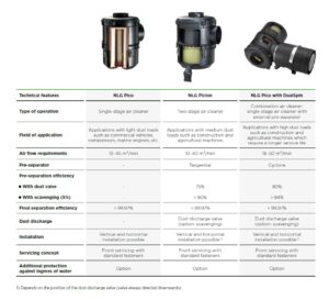Mann + Hummel Pico NLG 37-32 Air Filter Housing 4493085912