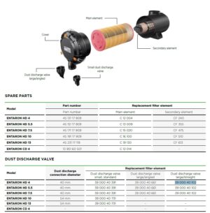 Spare Parts