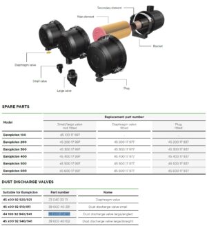 Mann + Hummel Entaron, EuroPiclon, NLG  & Piclon Dust Valve 3900040661