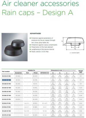 Mann + Hummel Air Filter Housing Rain Cap 3902067910