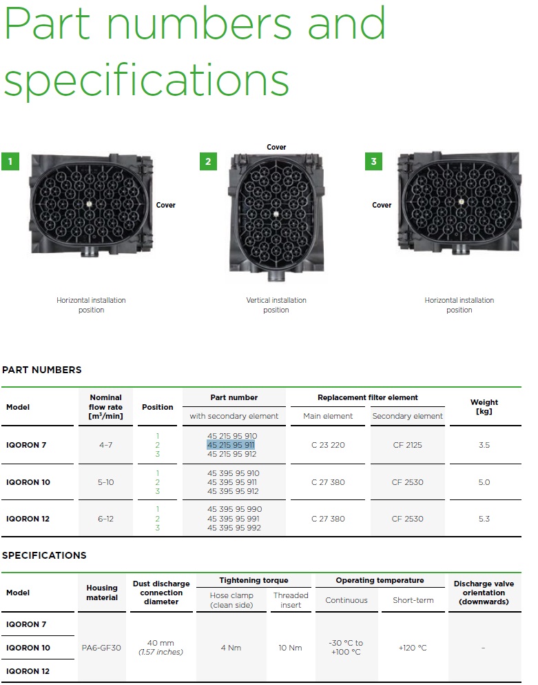 Mann + Hummel Iqoron 7 Air Filter Housing 4521595911